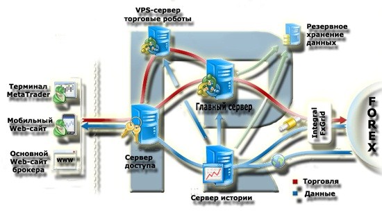 Бесплатный Forex VPS-сервер